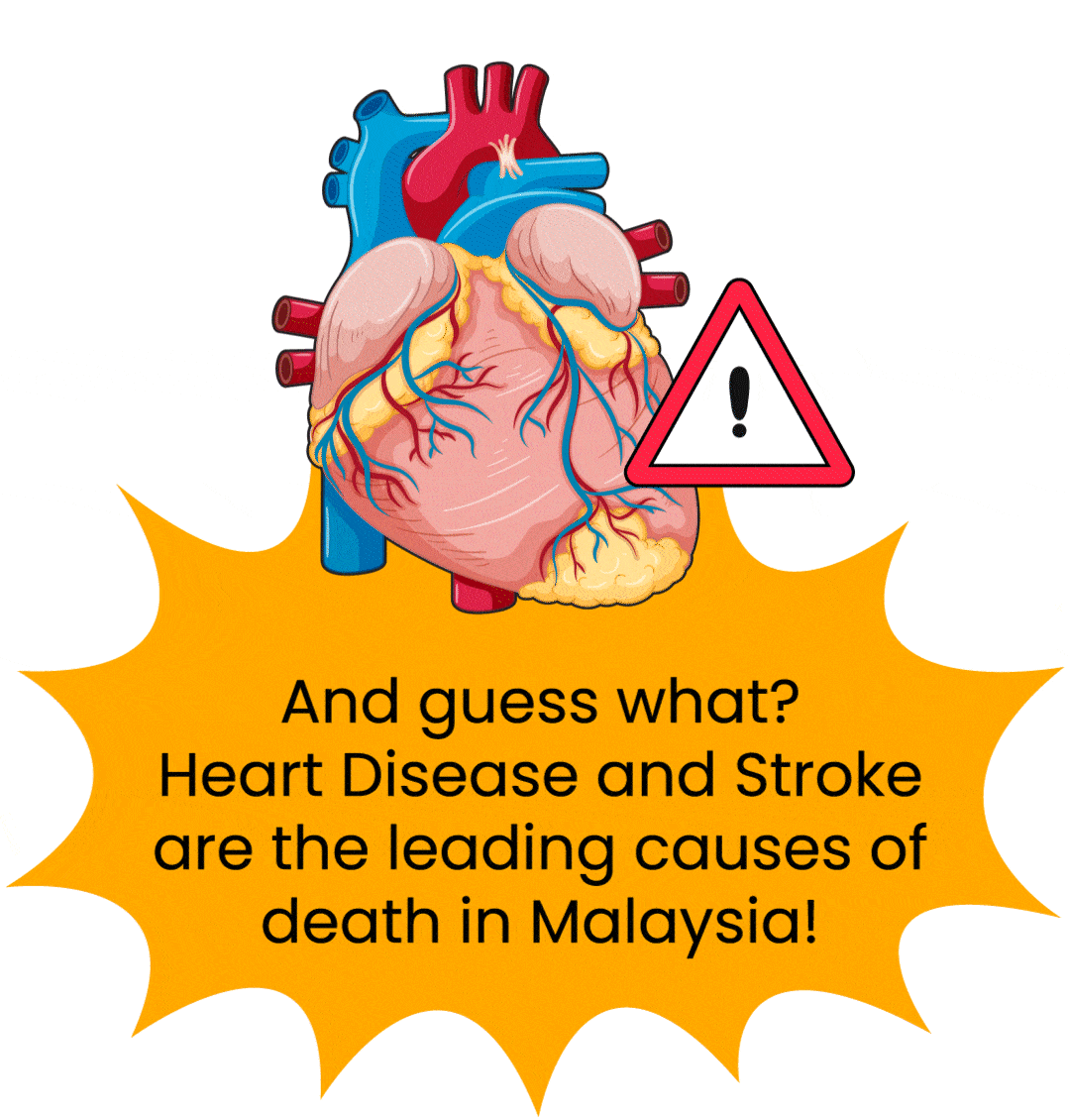 Heart disease and stroke are the leading causes of death in Malaysia