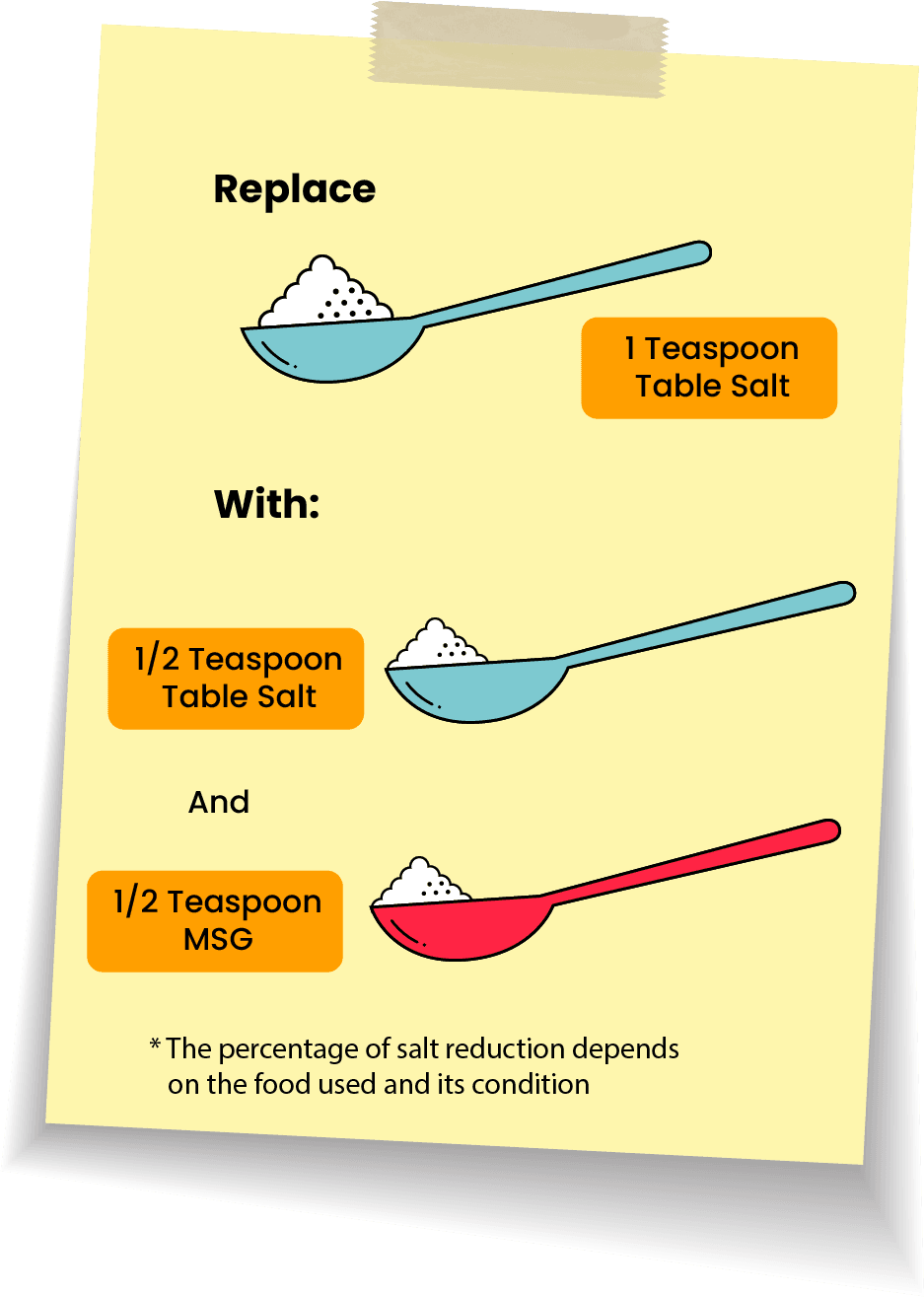 Replace 1 teaspoon of table salt with half teaspoon of table salt and half teaspoon of MSG
